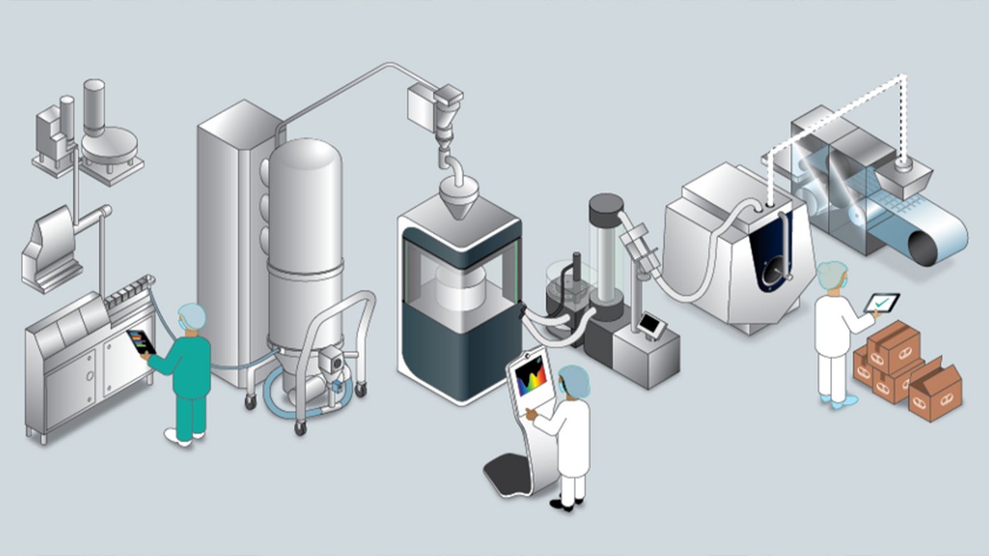 Graphik Continuous