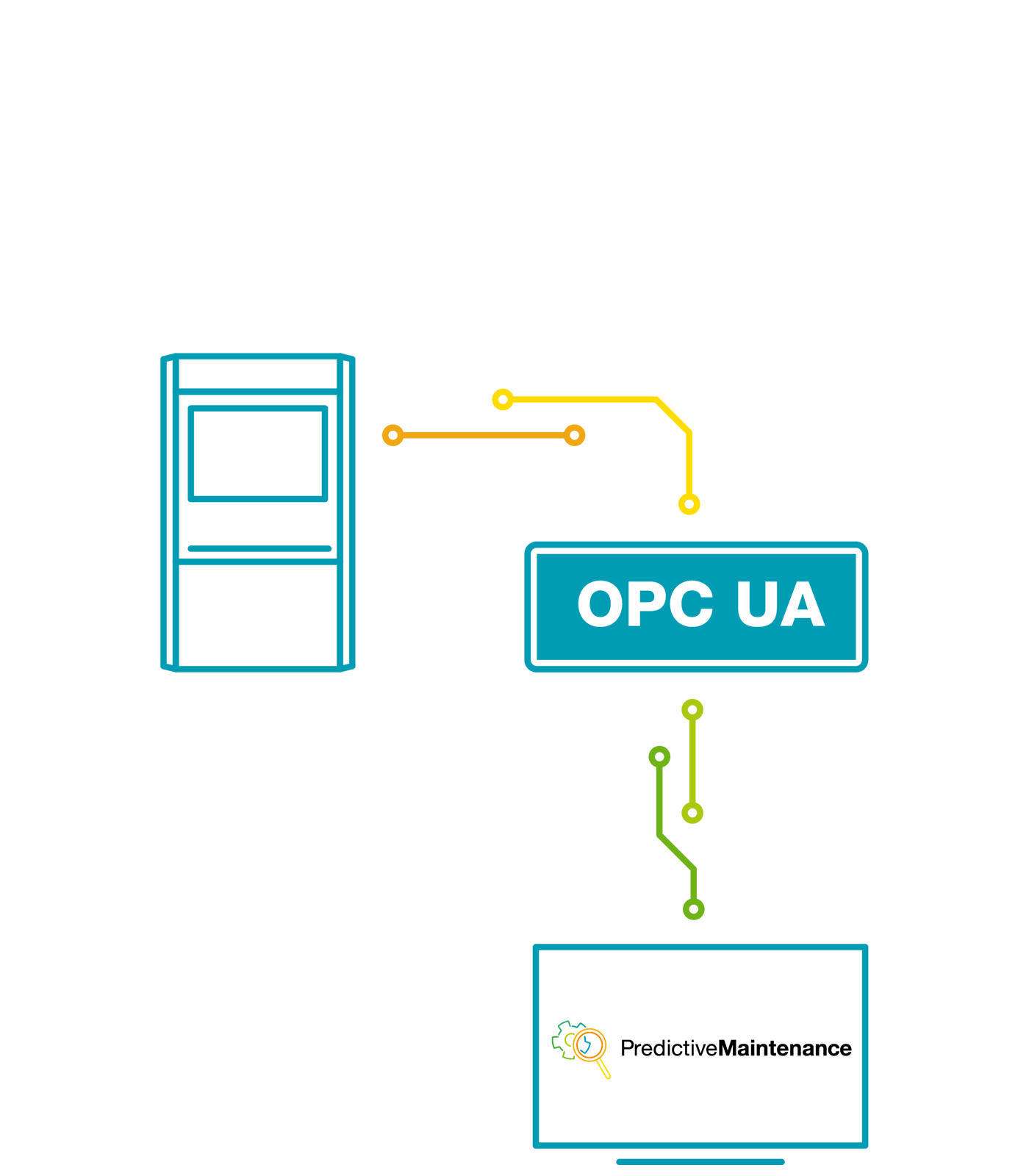 OSDi OPC UA Schnittstelle Grafik